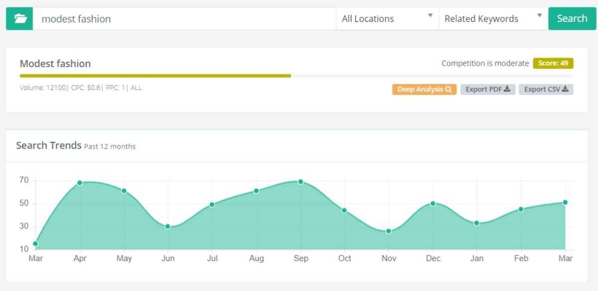using Keysearch tool to determine niche demand