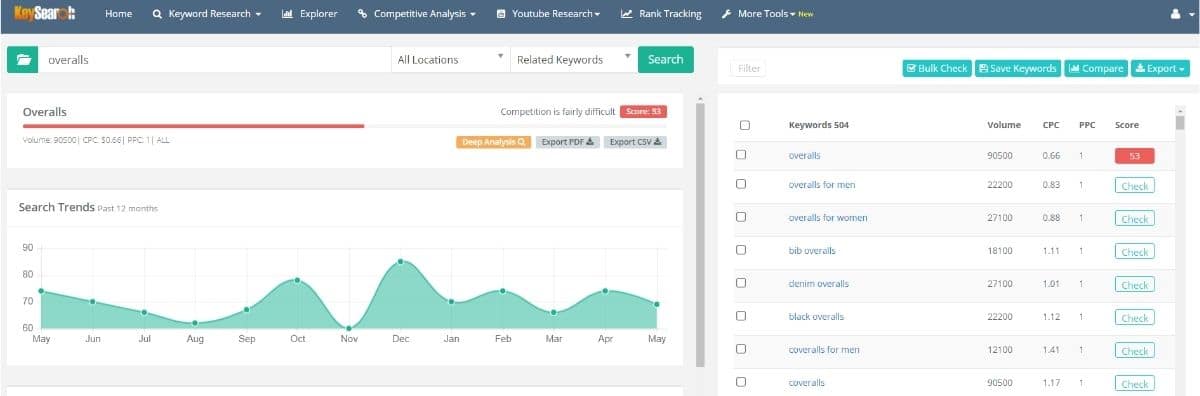 screenshot showing what keyword research looks like inside of Keysearch