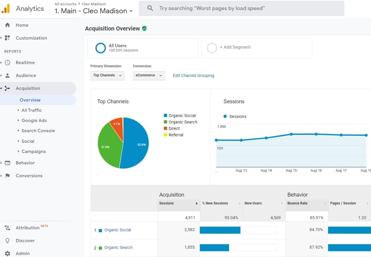 google analytics acquisition report